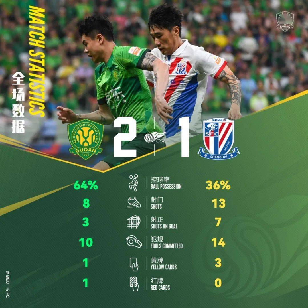 里程碑夜！北京国安复出首秀；欧超杯赛后刷纪录；管理层满意；赛季目标并未改变的简单介绍