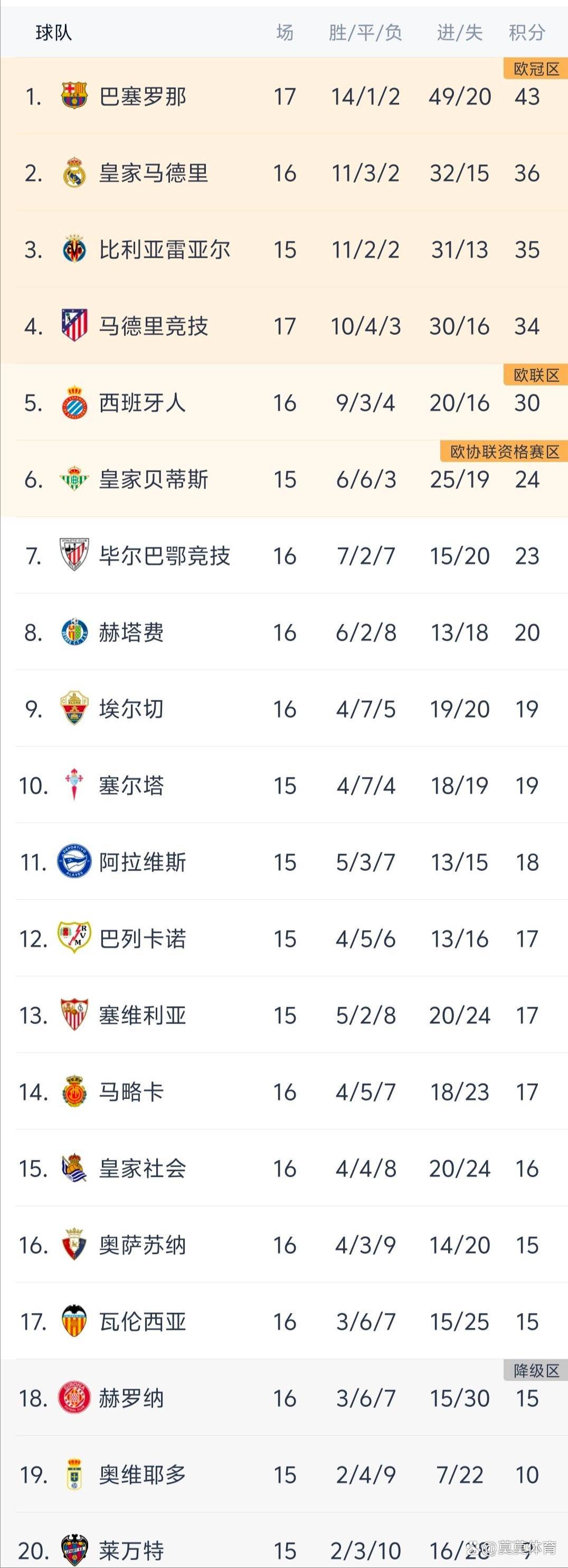 MILANSPORT入口瓦伦西亚国际比赛日复出首秀,志在欧冠名次提升,气氛紧张,赛程密集仍需轮换的简单介绍