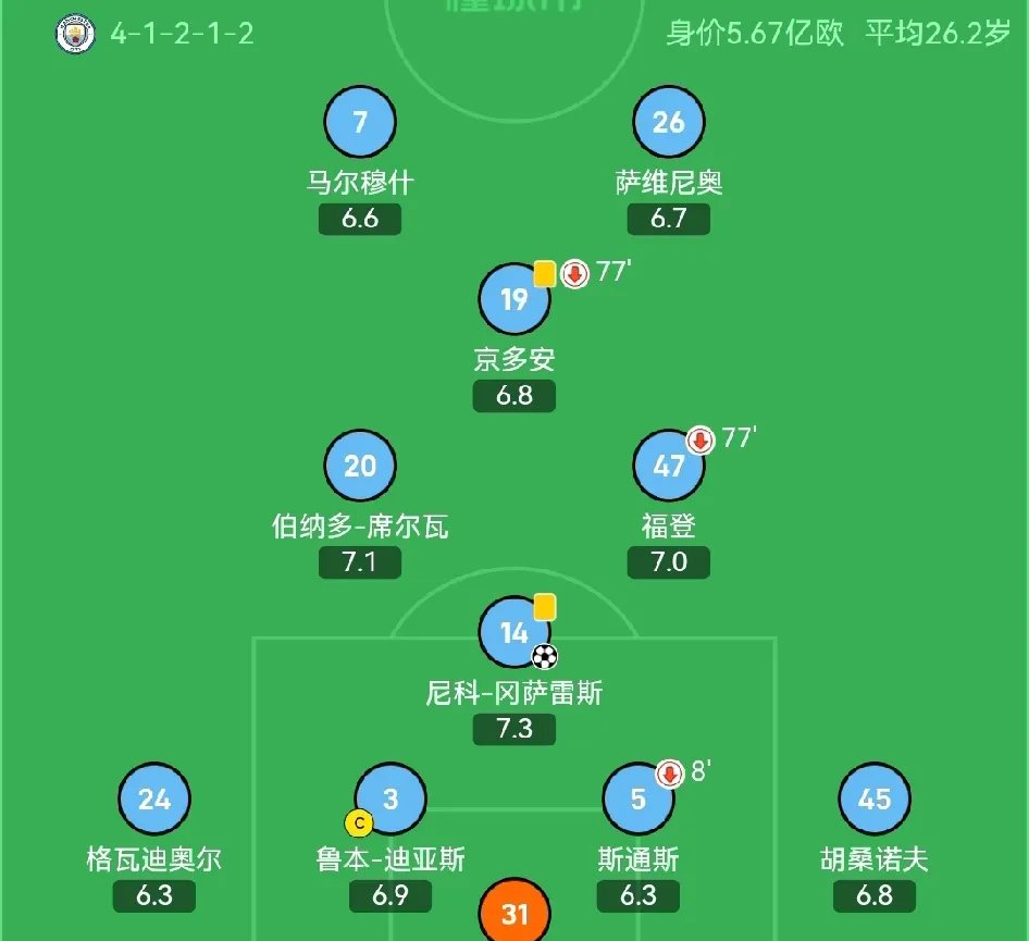 米兰体育APP关于这也行？斯图加特集结日伤情更新赛后曼城调整名单以备欧联，多特蒙德转会期主帅复盘的信息